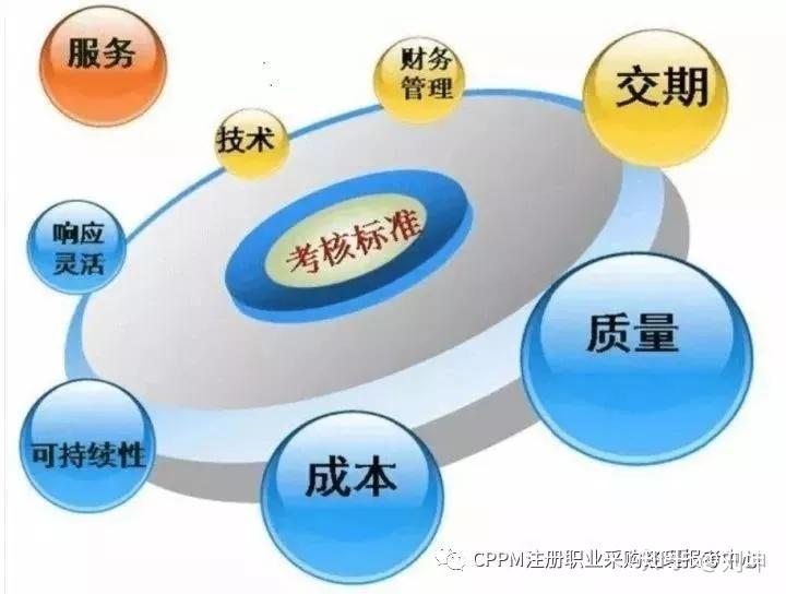 不同供应商价格差异分析