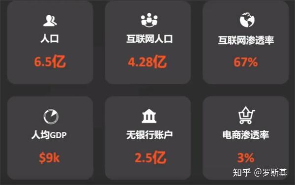 南美网络发展的前沿趋势