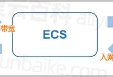 云服务器带宽费用详解:从配置到价格全方位解读!-优乐评测网