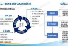 如何评估一台服务器的价值并获取最佳回收价格-优乐评测网