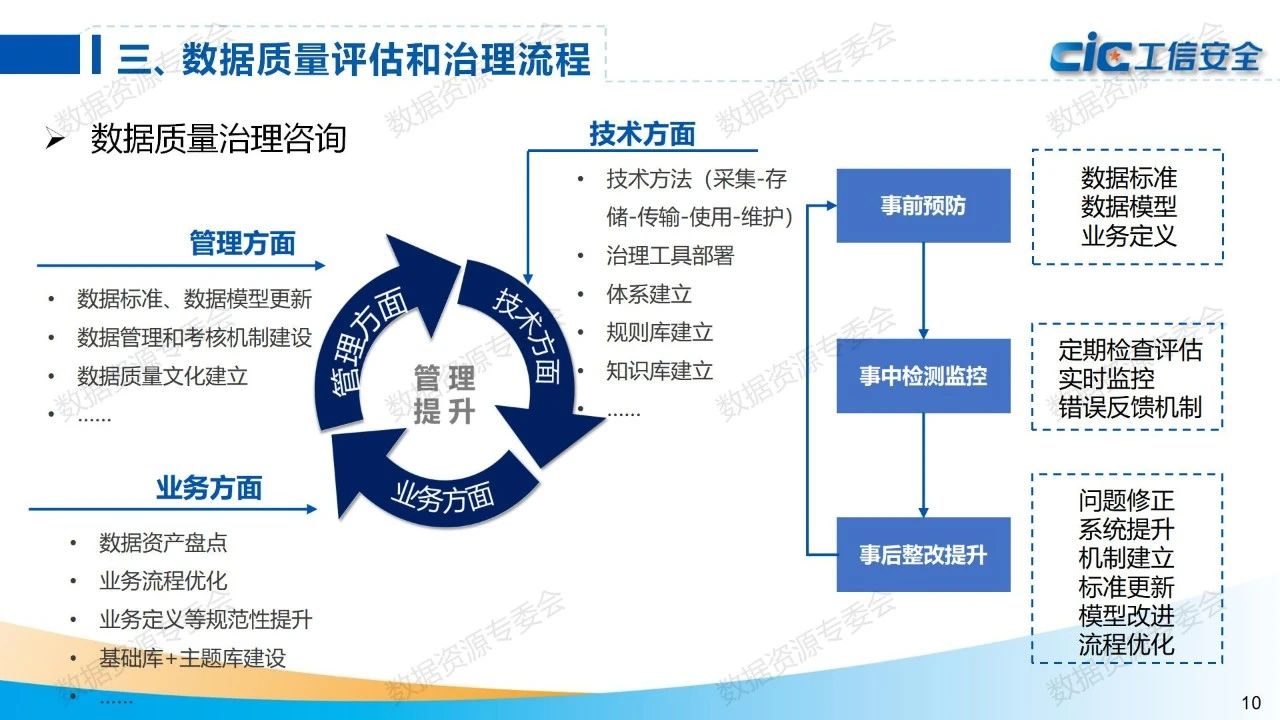 如何评估一台服务器的价值并获取最佳回收价格