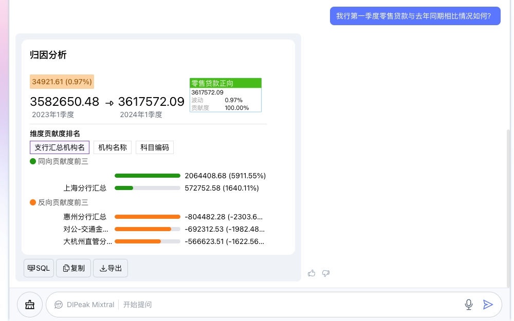 业界领先的数据存储与处理能力