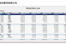 详细费用一览表-优乐评测网