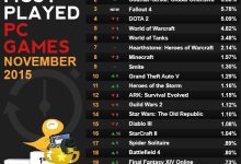 玩家数量统计-优乐评测网