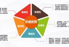 掌握最佳运维策略，实现效益最大化-优乐评测网