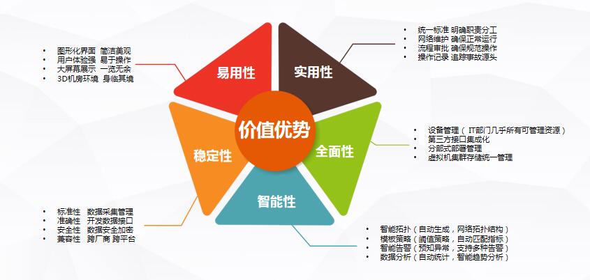 实现效益最大化