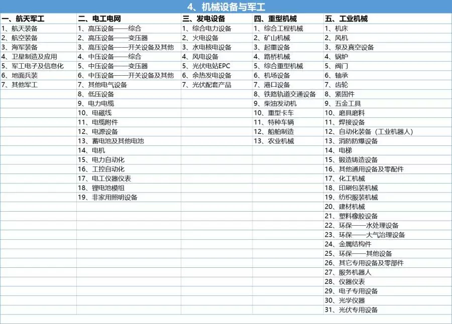 行业领军者的战略方向