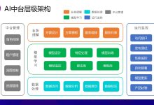 一台AI服务器究竟多少钱？-优乐评测网