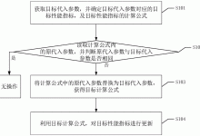 根据设备性能与使用情况具体分析-优乐评测网