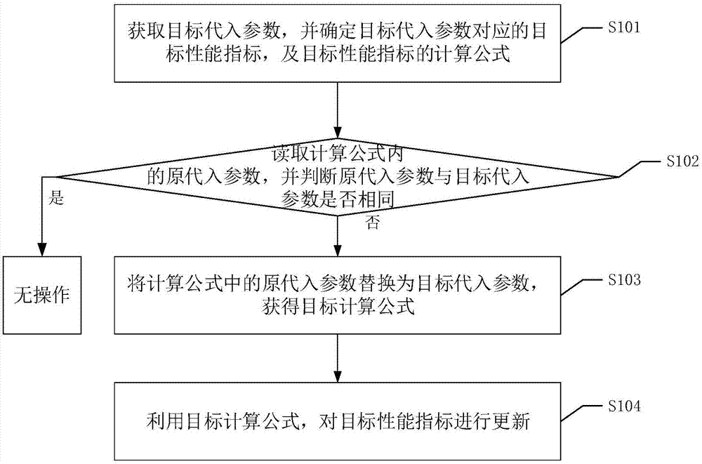 根据设备性能与使用情况具体分析