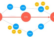 用户需求与云存储价格关联研究-优乐评测网