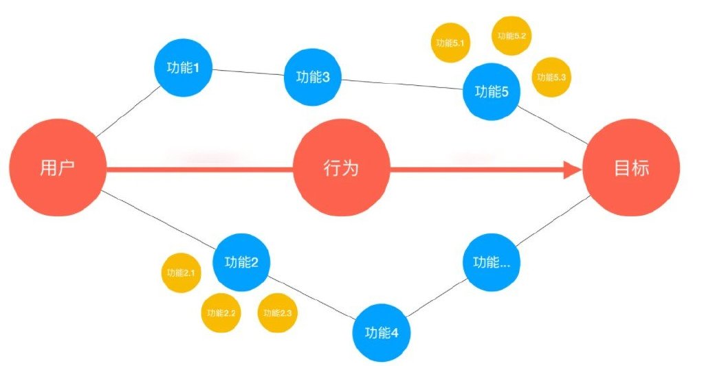 用户需求与云存储价格关联研究