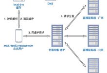 DNS网络技术的奥秘和重要性在台北的服务器地址揭晓-优乐评测网
