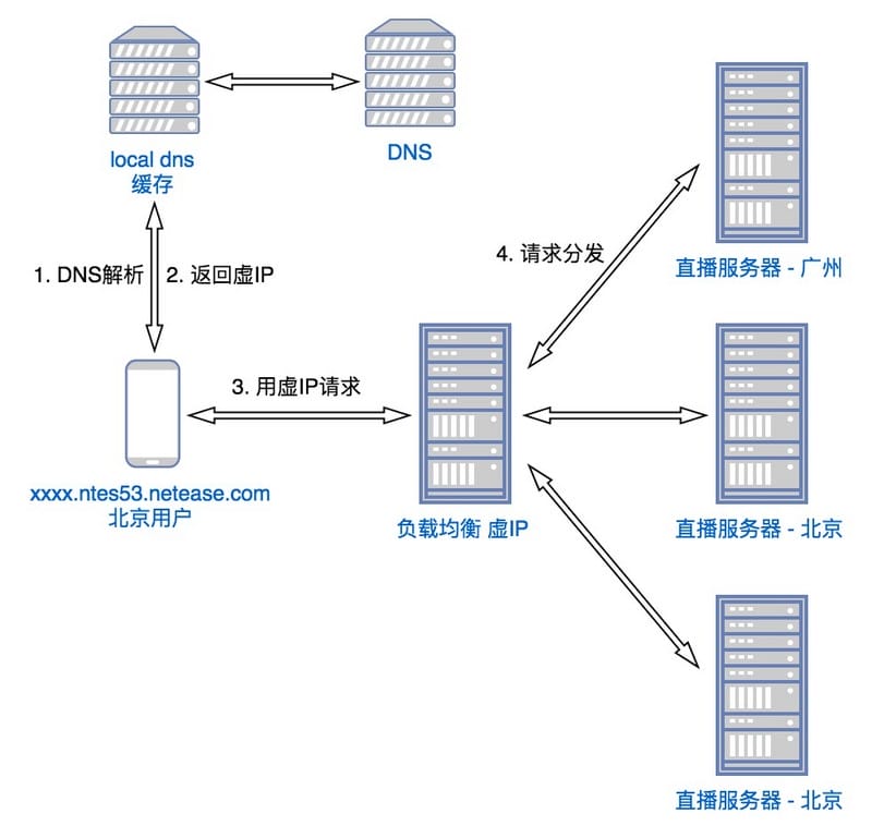 DNS网络技术的奥秘和重要性在台北的服务器地址揭晓