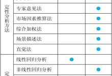 每月费用分析-优乐评测网