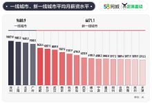 薪资水平与市场动态及工作经验紧密相关-优乐评测网