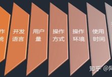 详探性能与限制的边界-优乐评测网