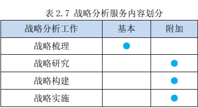 解析费用构成与多种因素考量