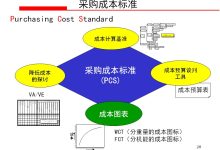 掌握购买成本。-优乐评测网