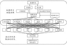 考虑性能与预算，找到最适合你的那一款-优乐评测网