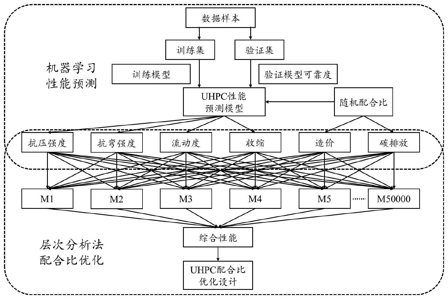 找到最适合你的那一款