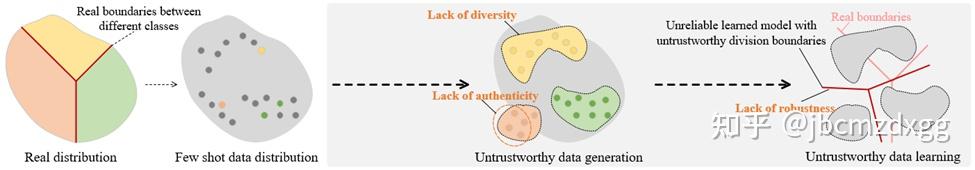 标签分割内容如下