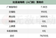 不同配置价格差异、选购需注意的事项-优乐评测网