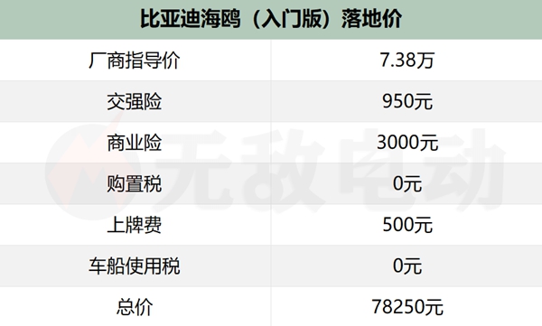 不同配置价格差异