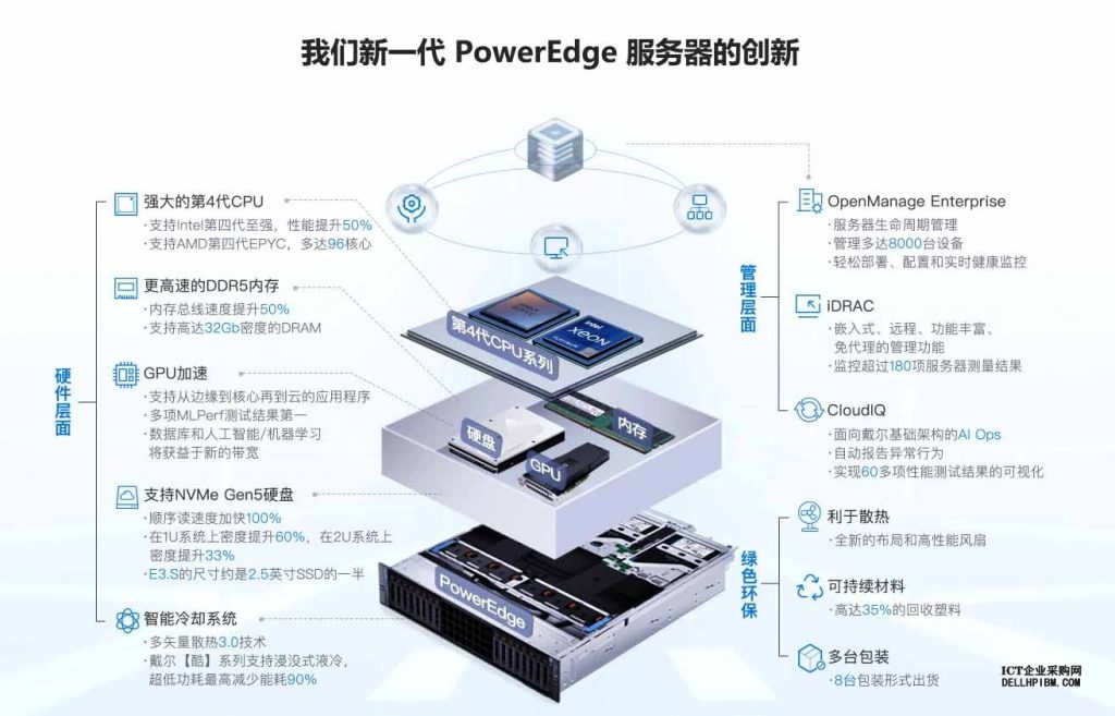 服务器价格究竟受哪些因素影响?