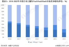 云服务市场的新宠儿——中通云，塑造数字生态新格局-优乐评测网