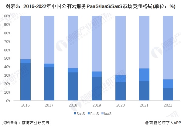 塑造数字生态新格局