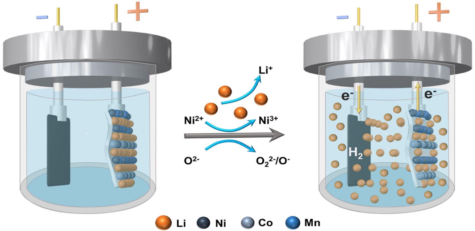 深度探讨废旧服务器拆解的经济效益与市场前景