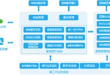 构建智能医疗生态圈，重塑零售药店新格局-优乐评测网