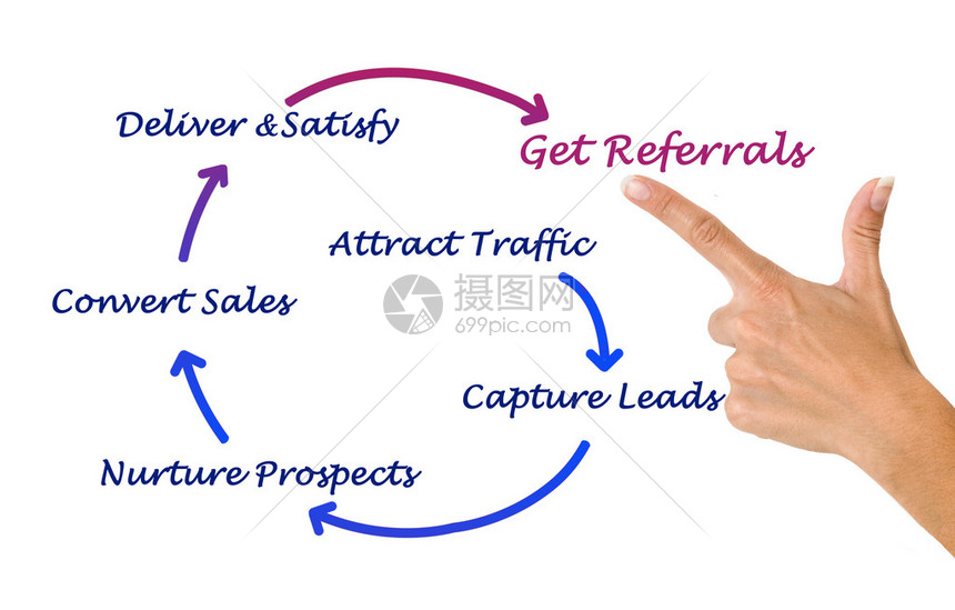 如何获取最佳租赁方案