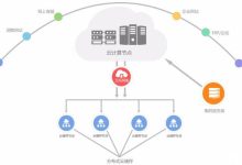 详解服务器租用价格与选择要素。-优乐评测网