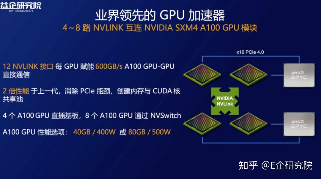 A级服务器的价格究竟是多少