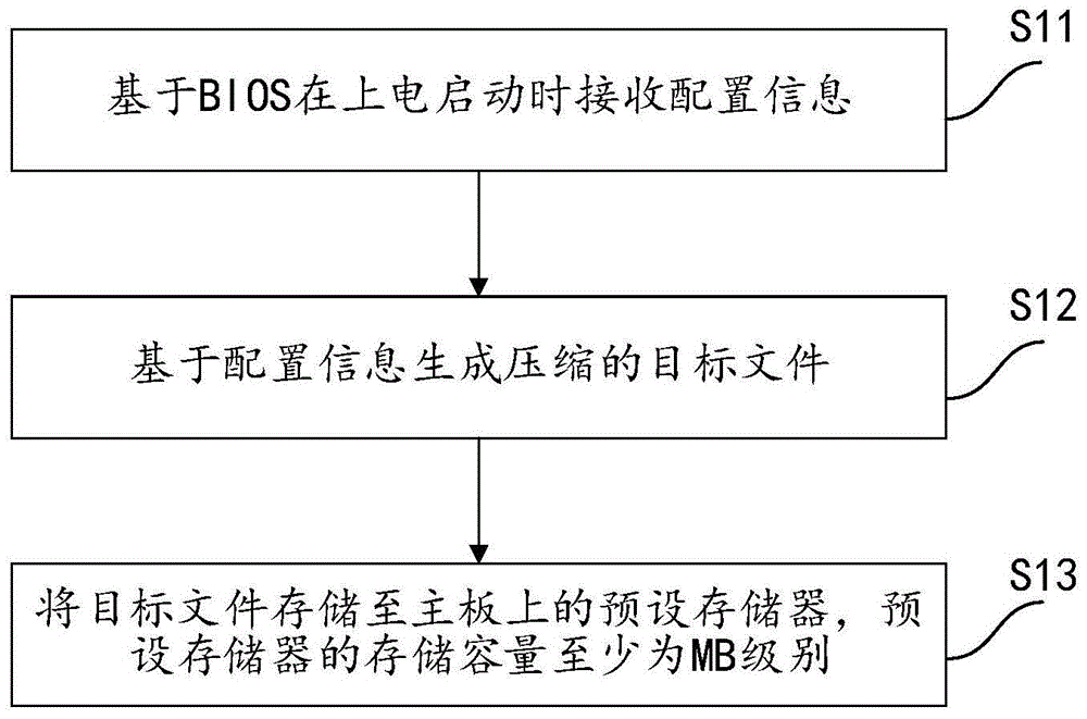 按配置与用途细分解析