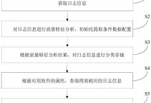 分析服务器流量因素及影响因素-优乐评测网