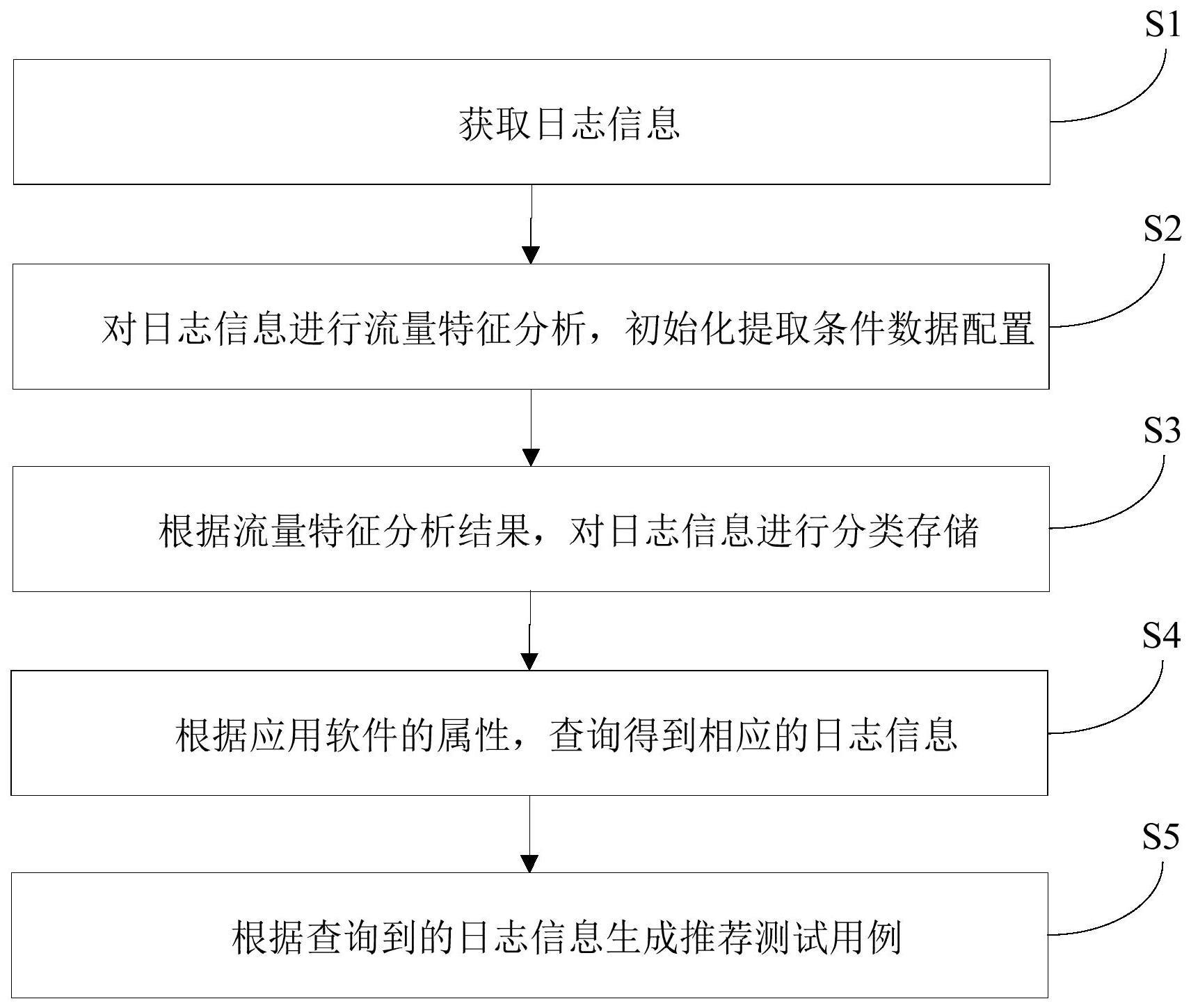 分析服务器流量因素及影响因素