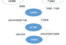 基于业务需求与技术实现的综合考量-优乐评测网