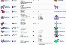 泰拉瑞亚服务器租赁价格究竟是多少？全面解读市场趋势。-优乐评测网