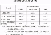 电费计算与服务器功率-优乐评测网