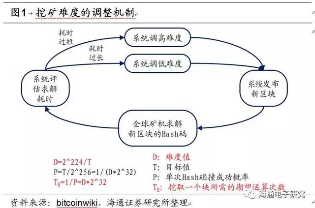 挖矿产量受哪些因素影响
