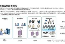 了解服务器成本构成,为你的预算制定提供参考。-优乐评测网