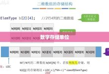 究竟多少存储量才算达标?-优乐评测网