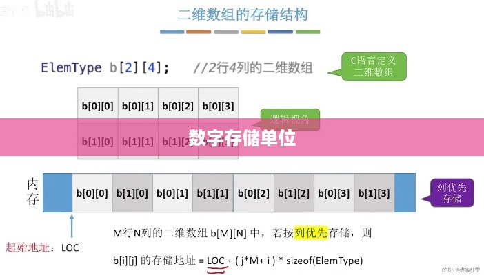 究竟多少存储量才算达标