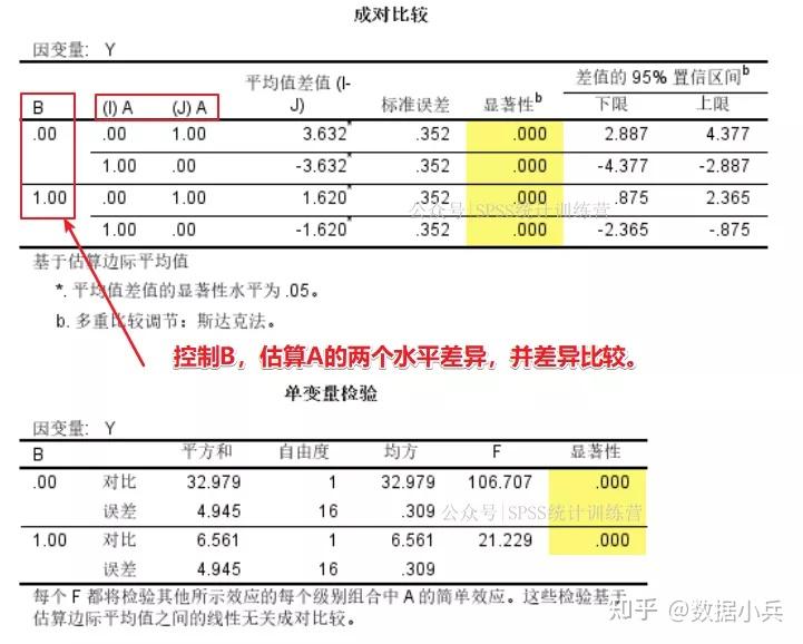解析不同因素与价格关联