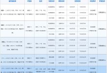 服务器价格会根据市场供需变化而波动。-优乐评测网