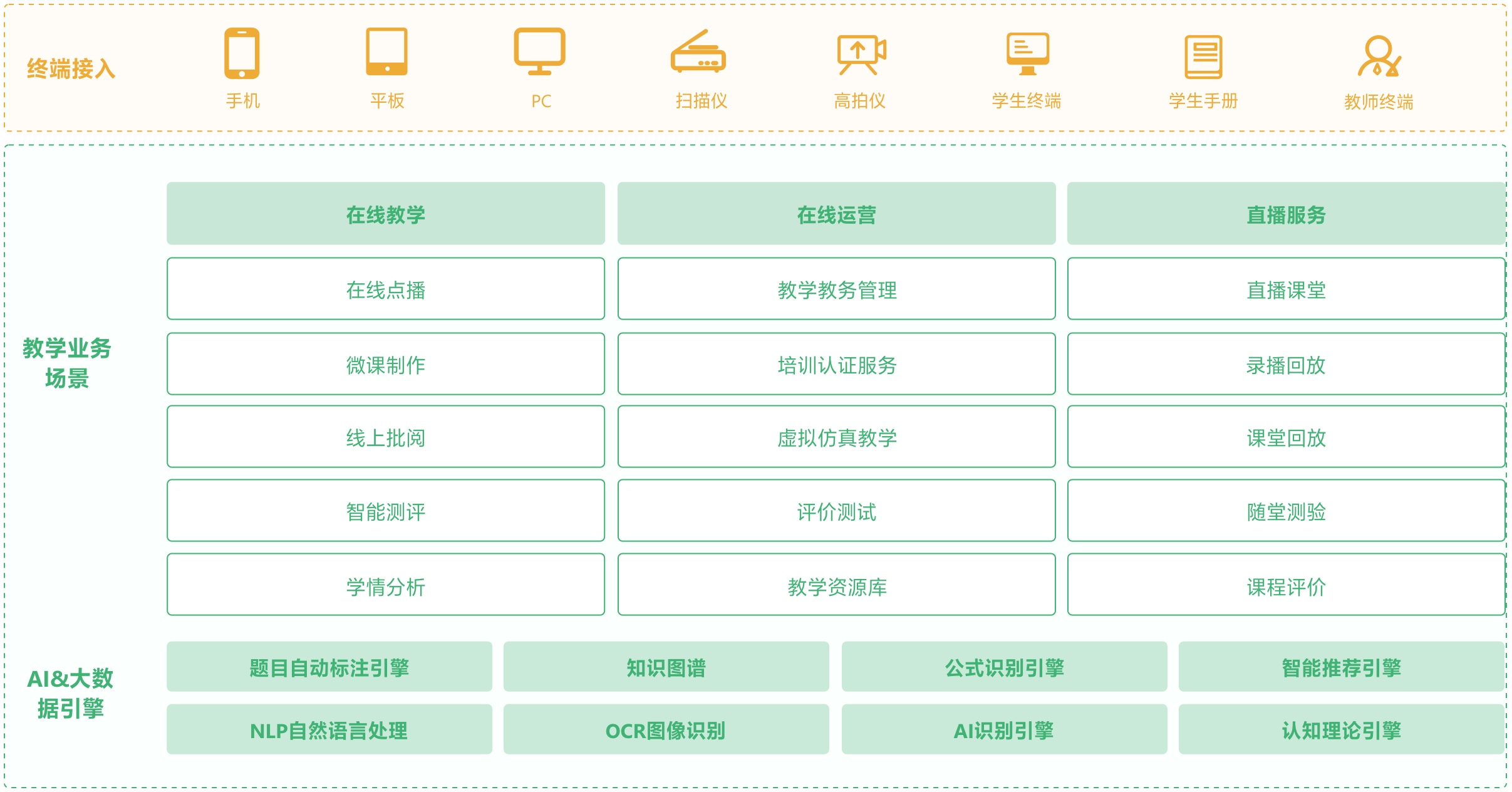 解析云智技术的未来趋势和实际应用
