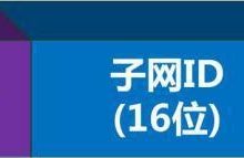 而IPv6地址更长更复杂，包括十六进制数值，虽然具体的数字数量无法直接判定位数，但可以明确它是IPv4地址位数的扩展。-优乐评测网